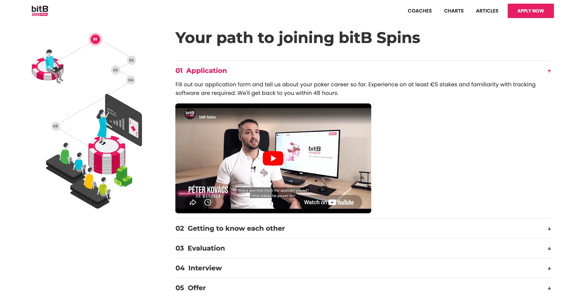 BitB Spins